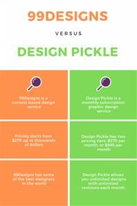 99designs Careers