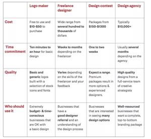 99designs Email Address